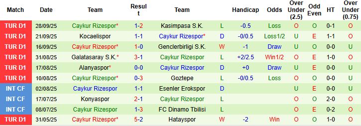 Nhận định Antalyaspor vs Caykur Rizespor 00h00 ngày 04/10: Điểm tựa sân nhà - Ảnh 2