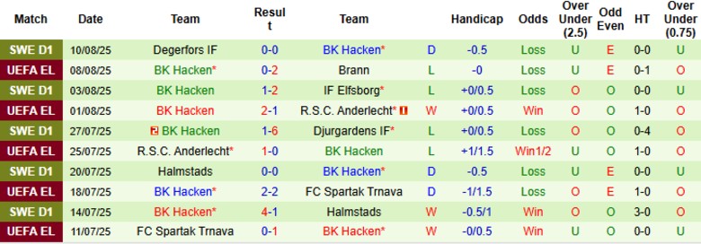 Nhận định Brann vs BK Hacken, 0h00 ngày 15/8: Trắng lưới đi tiếp - Ảnh 4