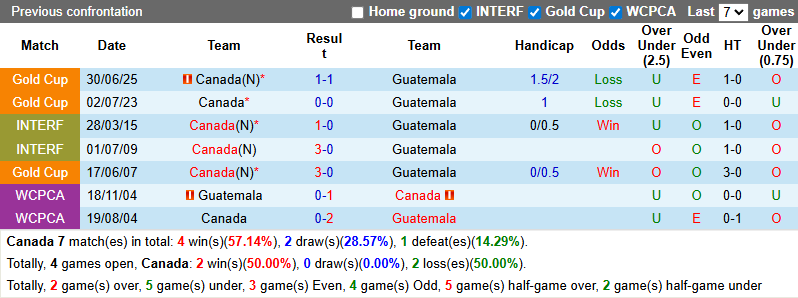 Nhận định Canada vs Guatemala 10h ngày 18/1: Tập luyện nhẹ nhàng - Ảnh 3