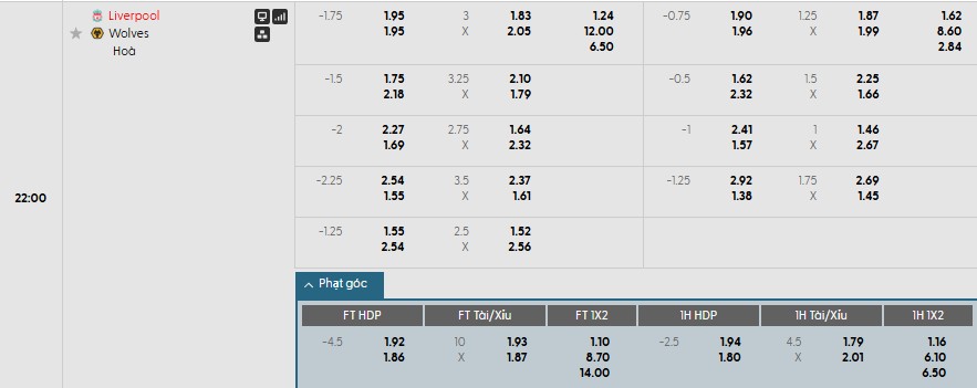 Nhật định phạt góc Liverpool vs Wolves, 22h ngày 27/12 - Ảnh 1