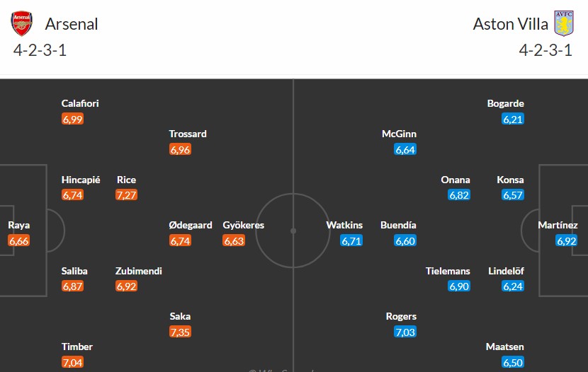 Nhật định phạt góc Arsenal vs Aston Villa, 3h15 ngày 31/12 - Ảnh 3