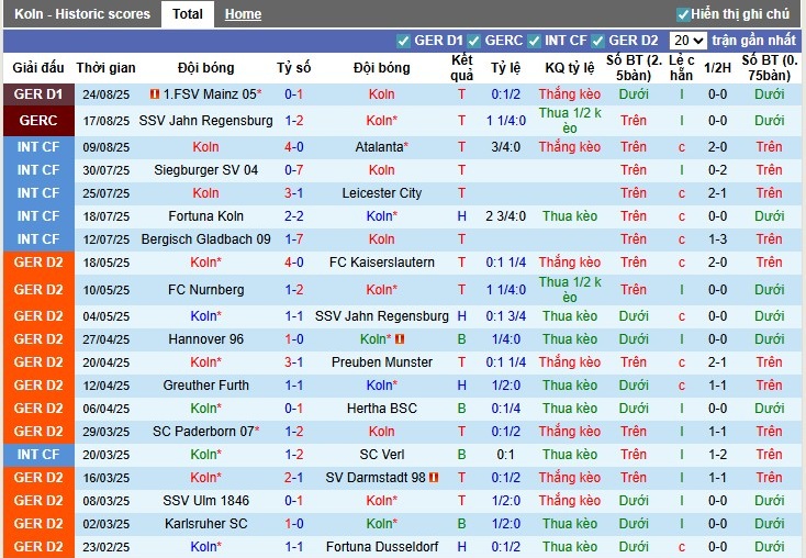 Nhận định Koln vs Freiburg, 0h30 ngày 01/09: Lợi thế sân nhà - Ảnh 3