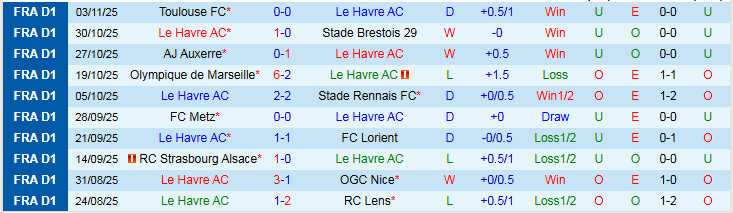 Nhận định Le Havre vs Nantes 1h00 ngày 9/11: Chuyến đi khó khăn - Ảnh 2