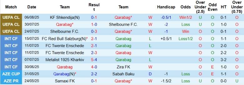 Nhận định, Soi kèo Qarabag vs Shkendija, 23h00 ngày 12/8: Tận dụng lợi thế - Ảnh 2