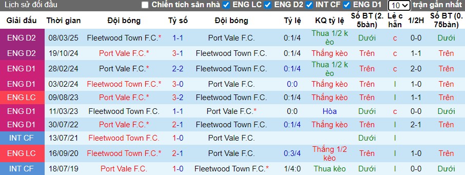 Nhận định Port Vale vs Fleetwood Town, 2h ngày 12/11: Hai bên chia điểm - Ảnh 1