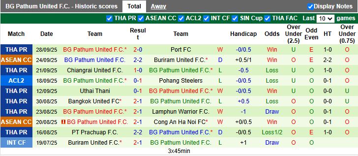 Nhận định Tampines Rovers vs BG Pathum United 17h00 ngày 2/10: Chủ nhà tạo bất ngờ - Ảnh 3