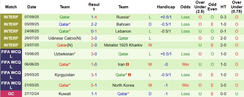 Nhận định Oman vs Qatar, 22h00 ngày 8/10: Lợi thế to lớn - Ảnh 4