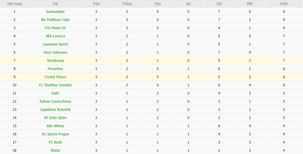 Nhật định phạt góc Strasbourg vs Crystal Palace, 3h ngày 28/11 - Ảnh 4