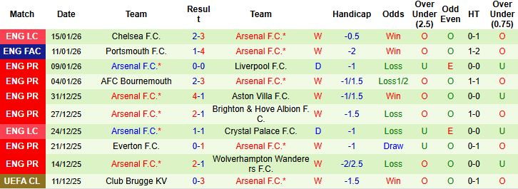 Nhận định Nottingham vs Arsenal 0h30 ngày 18/01: Đại náo City Ground - Ảnh 2