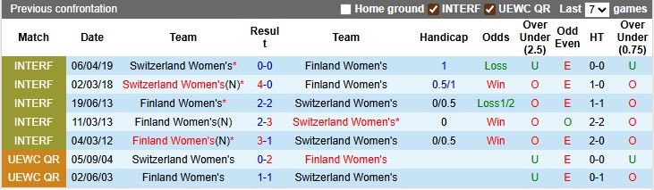 Nhận định Nữ Phần Lan vs Nữ Thuỵ Sĩ 2h ngày 11/7: Cục diện căng thẳng - Ảnh 3