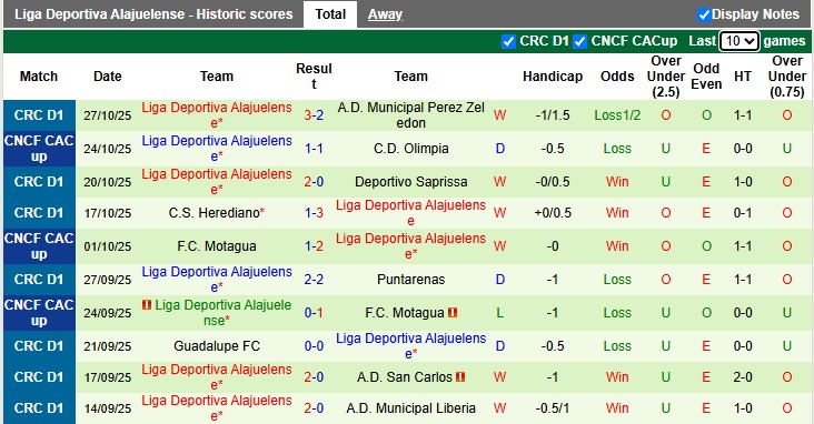 Nhận định Olimpia vs Alajuelense 9h ngày 31/10: Ưu thế sân nhà - Ảnh 2