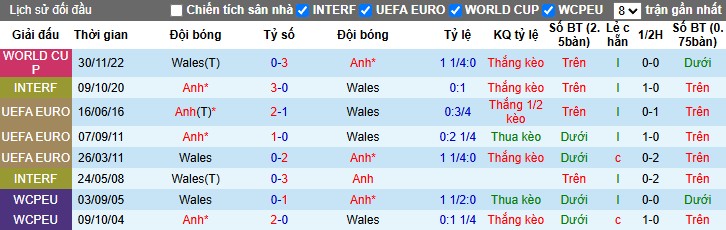 Nhận định Anh vs Wales, 1h45 ngày 10/10: Không có bất ngờ - Ảnh 1
