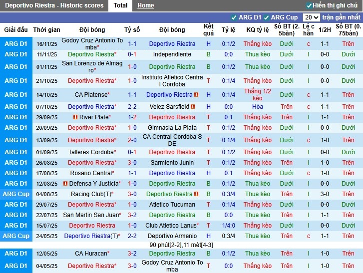 Nhận định Deportivo Riestra vs Barracas Central, 3h ngày 25/11: Khó cho chủ nhà - Ảnh 2