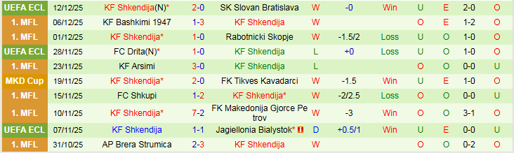 Nhận định AEK Larnaca vs Shkendija 3h00 ngày 19/12: Thử thách cho chủ nhà - Ảnh 3