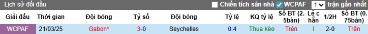 Nhận định Seychelles vs Gabon, 20h ngày 03/09: Không có bất ngờ - Ảnh 2