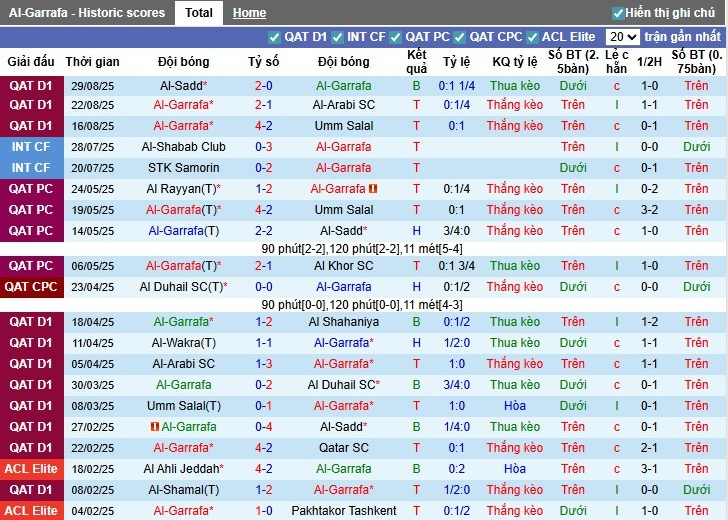 Nhận định Al-Gharafa vs Al-Sadd, 0h30 ngày 02/09: Chủ nhà gặp khó - Ảnh 3