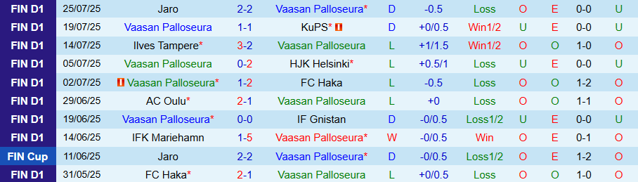 Nhận định VPS vs IFK Mariehamn, 22h00 ngày 1/8: Con mồi ưa thích - Ảnh 2
