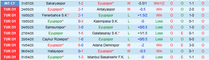 Nhận định Eyupspor vs Konyaspor 1h30 ngày 11/8: Chuyến đi khó khăn - Ảnh 2