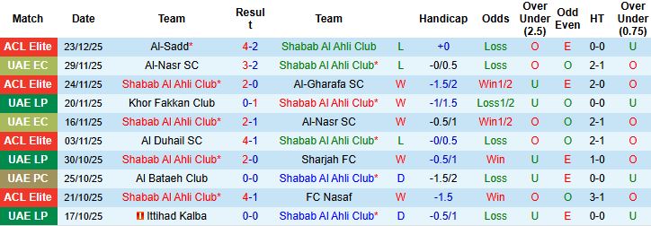 Nhận định Shabab Al Ahli Club vs Sharjah 22h45 ngày 27/12 - Ảnh 3