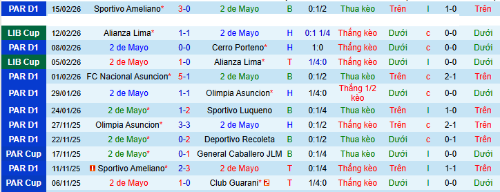 Nhận định Club 2 de Mayo vs Sporting Cristal 7h30 ngày 18/2: Điểm tựa sân nhà - Ảnh 1