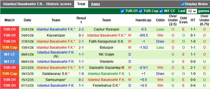 Nhận định Fatih Karagumruk vs Istanbul Basaksehir 19h30 ngày 4/2: Chủ nhà gặp khó - Ảnh 3