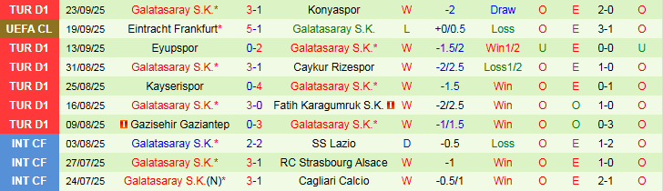 Nhận định Alanyaspor vs Galatasaray 0h00 ngày 27/9: Đội khách áp đảo - Ảnh 3