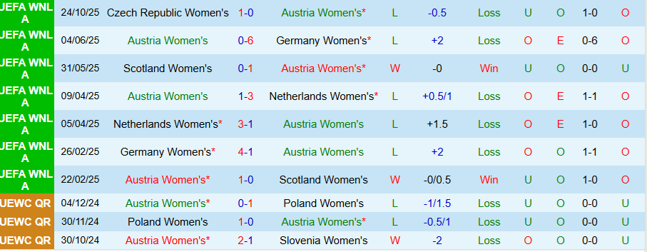Nhận định Nữ Áo vs Nữ Séc, 00h00 ngày 29/10: Khẳng định sức mạnh - Ảnh 2