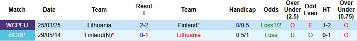Nhận định Phần Lan vs Lithuania 23h00 ngày 09/10: Cầm chân chủ nhà - Ảnh 4