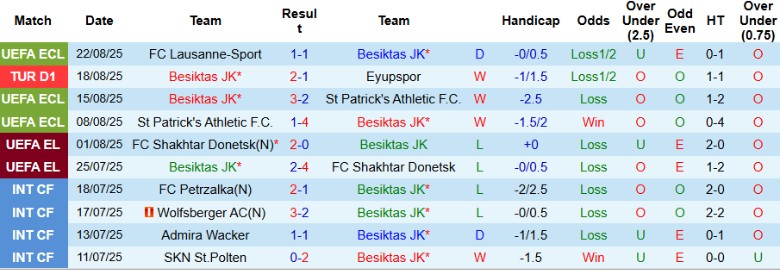 Nhận định, Soi kèo Besiktas vs Lausanne-Sport, 0h00 ngày 29/8: Hiên ngang đi tiếp - Ảnh 3