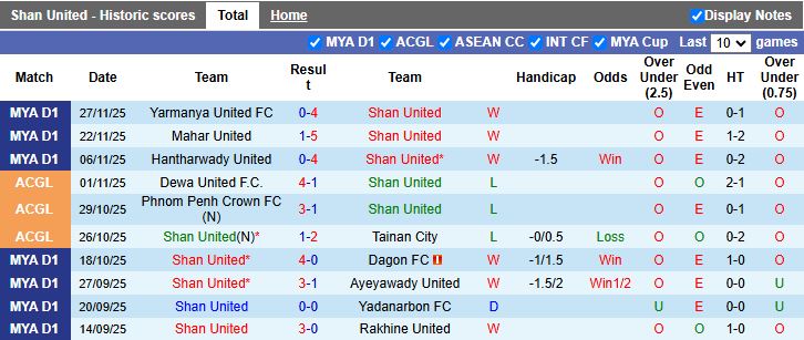 Nhận định Shan United vs Nam Định 18h30 ngày 4/12: Gỡ gạc danh dự - Ảnh 1