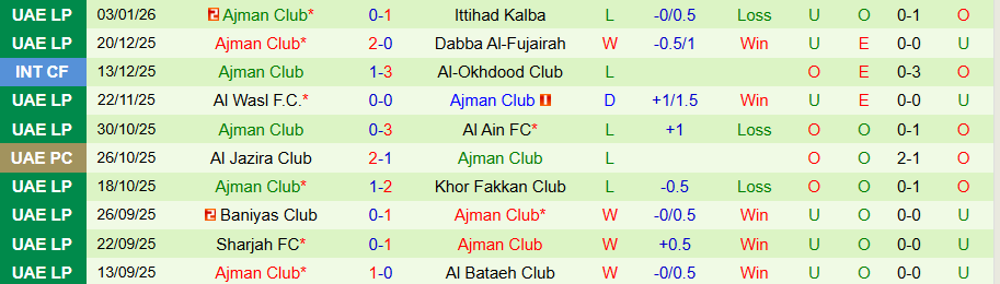 Nhận định Al Jazira vs Ajman, 20h00 ngày 8/1: Cái duyên ở sân nhà - Ảnh 1