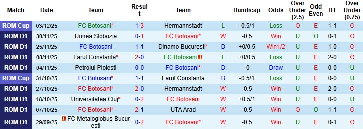 Nhận định Botosani vs Rapid 1923 01h30 ngày 09/12: Giữ vững ngôi đầu - Ảnh 3