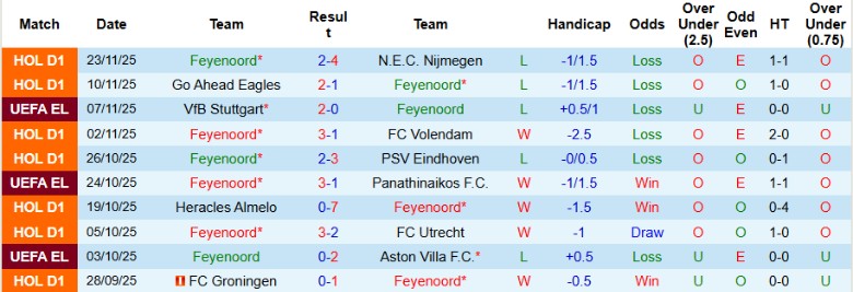 Nhận định Feyenoord vs Celtic, 0h45 ngày 28/11: Nuôi mộng vòng sau - Ảnh 3