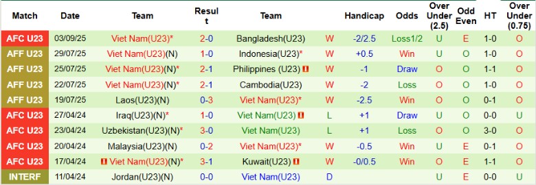 Nhận định U23 Singapore vs U23 Việt Nam, 19h00 ngày 6/9: Giành vé đi tiếp - Ảnh 4
