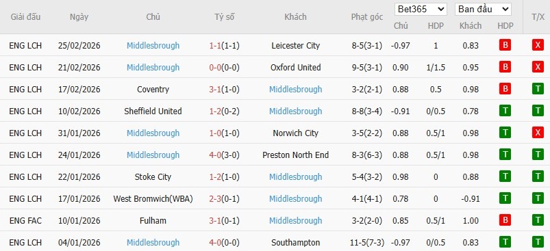 Nhật định phạt góc Birmingham City vs Middlesbrough, 3h ngày 03/03 - Ảnh 5