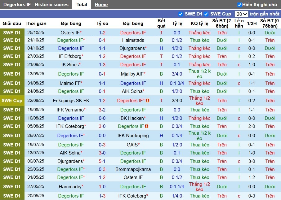 Nhận định Degerfors vs Hammarby, 1h ngày 04/11: Chủ nhà gục ngã - Ảnh 2