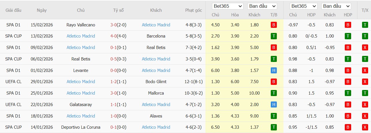 Nhật định phạt góc Club Brugge vs Atletico Madrid, 3h ngày 19/02 - Ảnh 4