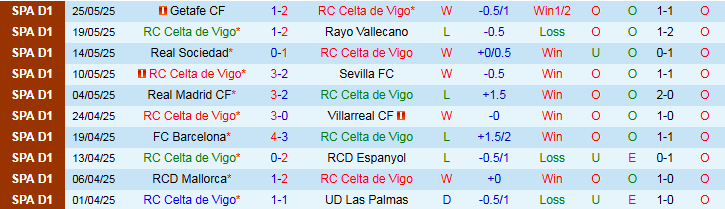 Nhận định Celta Vigo vs Famalicao 23h00 ngày 15/7: Thế trận cởi mở - Ảnh 2