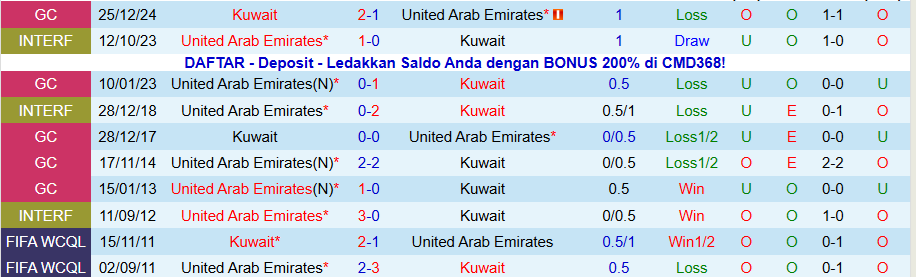 Nhận định UAE vs Kuwait, 21h30 ngày 9/12: Tiếng nói của kẻ mạnh - Ảnh 3