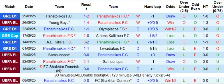 Nhận định Panathinaikos vs Go Ahead Eagles, 23h45 ngày 2/10: Bay cao tại châu Âu - Ảnh 2