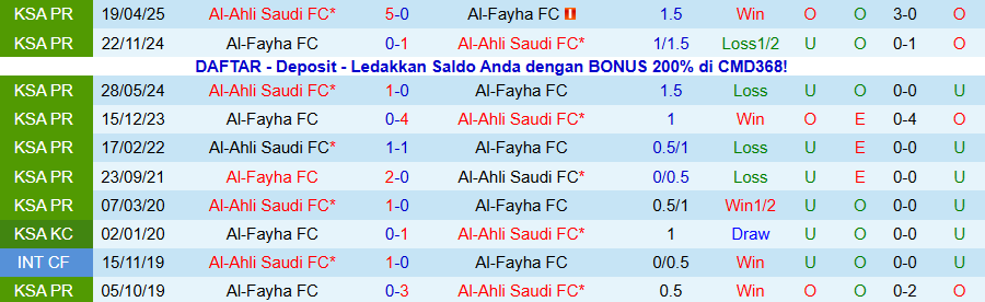 Nhận định Al-Ahli Saudi vs Al-Fayha, 22h30 ngày 30/12: Khó thắng đậm - Ảnh 3