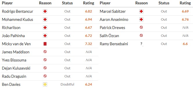 Nhật định phạt góc Tottenham vs Dortmund, 3h ngày 21/01 - Ảnh 2