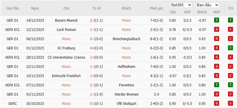Nhật định phạt góc Mainz 05 vs Samsunspor, 3h ngày 19/12 - Ảnh 2