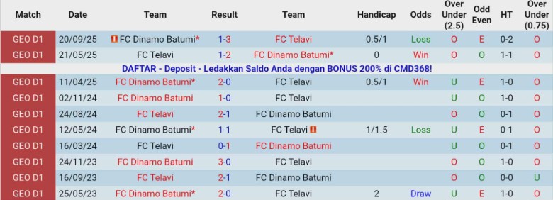 Nhận định Telavi vs Dinamo Batumi, 22h00 ngày 25/11: Nỗ lực vùng vẫy - Ảnh 2