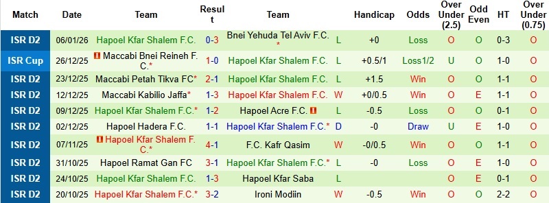 Nhận định Hapoel Afula vs Hapoel Kfar Shalem 0h00 ngày 13/1: Thất vọng nối dài - Ảnh 4