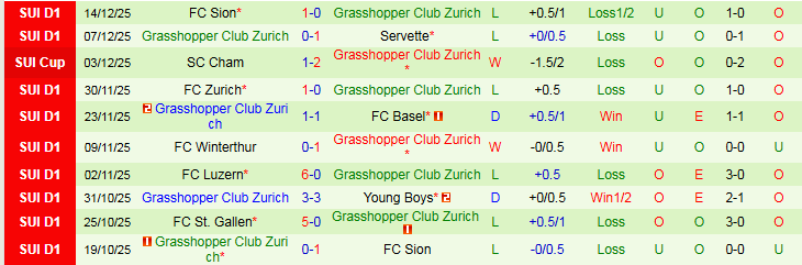 Nhận định Young Boys vs Grasshopper 2h30 ngày 18/12: Không có bất ngờ - Ảnh 3