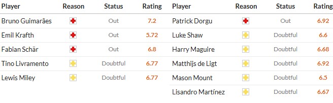 Nhật định phạt góc Newcastle vs MU, 3h15 ngày 05/03 - Ảnh 2