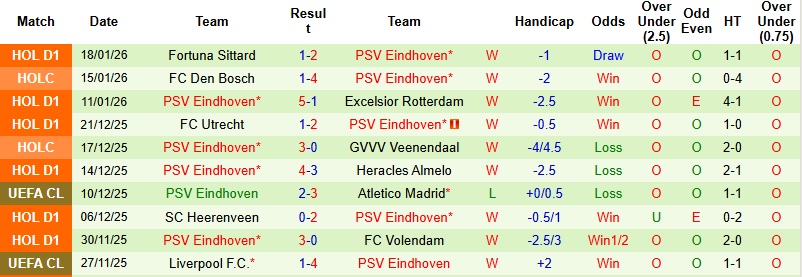 Nhận định Newcastle vs PSV Eindhoven 3h00 ngày 22/1: Chia điểm tại St James’ Park - Ảnh 4