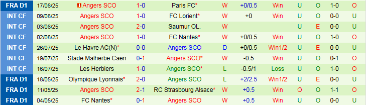 Nhận định, Soi kèo PSG vs Angers 1h45 ngày 23/8: Sức mạnh áp đảo - Ảnh 3