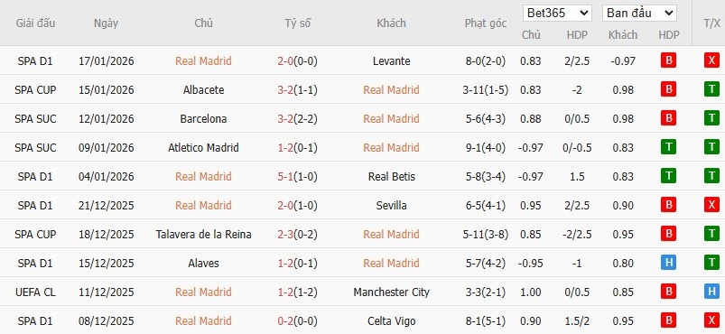 Nhật định phạt góc Real Madrid vs AS Monaco, 3h ngày 21/01 - Ảnh 4